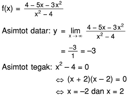 Check spelling or type a new query. Tentukan Asimtot Datar Dan Asimtot Tegak Grafik Fungsi F X 4 5x 3x2 X2 4 Mas Dayat