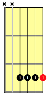 Notes in the gm7 chord: Gm7 Guitar Chord 6 Essential Ways To Play This Chord