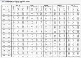 h12 tolerance chart pdf 9 best images of hole and shaft