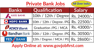 Way to apply for bank jobs 2021. Private Bank Jobs Recruitment 2021 Govjobfirstindia Facebook