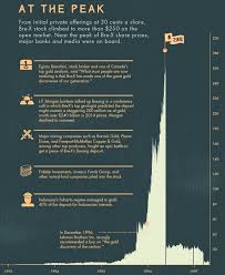 bre x chart foundation wealth planners