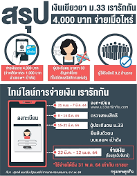 Mar 24, 2021 · คนละครึ่งเฟส 3 มาแน่ รับสิทธิแล้วไม่ต้องลงทะเบียน เผยเงื่อนไข กำหนดเวลา ขณะที่ &quot;คลัง &quot;เตือน อย่าโกง เราชนะ ม33เรารักกัน แลกเงินสด ลงโทษเสีย. à¸¡ 33 à¹€à¸£à¸²à¸£ à¸à¸ à¸™ à¹€à¸Š à¸„à¸• à¸§à¹€à¸­à¸‡ à¸– à¸‡à¸‚ à¸™à¸•à¸­à¸™à¹„à¸«à¸™à¹à¸¥ à¸§
