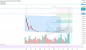 It has a circulating supply of 32 billion ada coins and a max supply of 45 billion. Lo2zwtfkt4loom