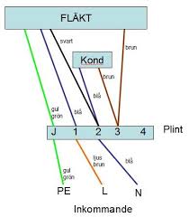 Image result for site:byggahus.se extra-fläktmotor