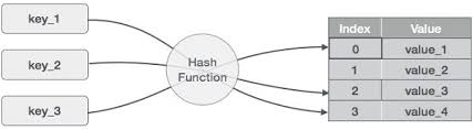 Data Structure And Algorithms Hash Table Tutorialspoint