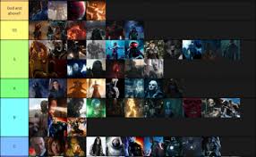 Share template on twitter share template on facebook. Create A Ultimate Mcu Power Ranking Tier List Tiermaker Dokter Andalan