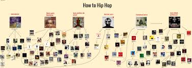 rap album recommendation flowchart hiphopimages