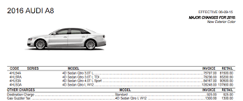 Image result for Havanna Black 2016 A8