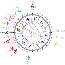 Astrology And Natal Chart Of Andy Samberg Born On 1978 08 18