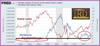 But What About The Housing Market Investment Research