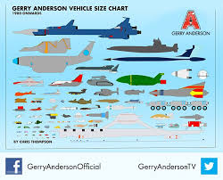 Gerry Anderson Vehicle Size Chart Not Just Flying Machines