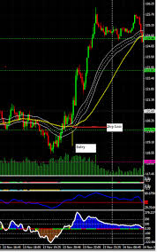Sonic R System Full Version Trading System Forex Strategies Forex Resources Forex Trading Free Forex Trading Signa Sonic R Forex Trading Trading Charts