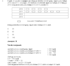 Maybe you would like to learn more about one of these? Contoh Soalan Temuduga Penolong Jurutera Ja29 Spooky Q