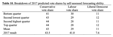 Psa Expert Predictions Report 2019 General Election The Political Studies Association Psa
