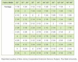 Fabric Width Conversion Chart Sewing Techniques Sewing
