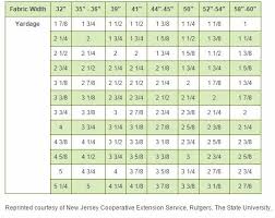 fabric width conversion chart sewing techniques sewing