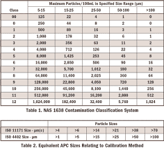 what happened to nas 1638