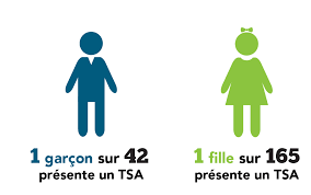 Tsa esante l'état de santé de l'aîné sous contrôle. Trouble Du Spectre De L Autisme Chez Les Enfants Et Les Adolescents Au Canada 2018 Canada Ca