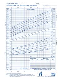 Wic Growth Charts Wic Works Resource System