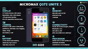Quick Facts - Micromax Q372 Unite 3