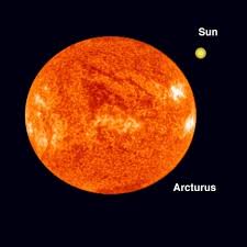 The sun appears so large compared to the other stars because it is so much closer to us than any other star. Arcturus Alpha Bootis Constellation Guide