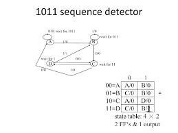 Pdesign of a sequence detector pmore complex design problems pguidelines for construction of state graphs pserial data code conversion palphanumeric state graph notation pconversion between mealy and moore. Forward Design By State Transition Table And State Graph Ppt Download