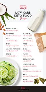A low carb diet can mean different things, but in general a low carb diet provides less than 45% of calories coming from carbohydrates. The Best Low Carb Keto Substitutes For Bread Rice Pasta Potatoes