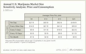 36 Complete Weed Weight Prices Chart