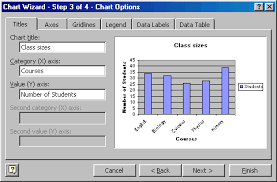 How To Use The Access Chart Wizard To Create Chart Tools