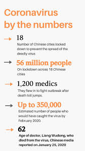 The Latest On The Coronavirus Spreading In China And Beyond News Photos Gulf News