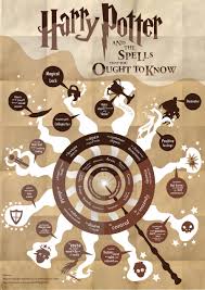 harry potter and the spells that you ought to know news by