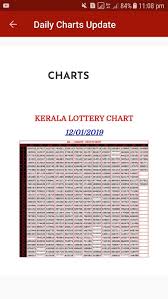 They made a special department for this work. Finance Kerala Da Chart Financeviewer