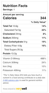 I still like the idea of hot oatmeal so i often will microwave the oatmeal for 2 minutes after it sat in the fridge overnight. Overnight Oats Easy Quick Breakfast Oatmeal Recipe