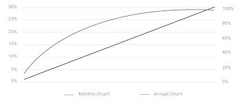 Maybe you would like to learn more about one of these? Saas Valuations How To Value A Saas Business In 2021