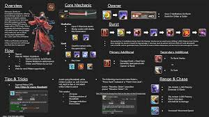 Crafting calculator display all the materials needed to craft one of each item between two levels. Xiv Masterlist Of Resources Guides Discords