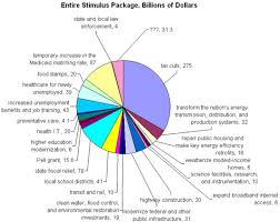 Stimulus Pie Chart The New York Times