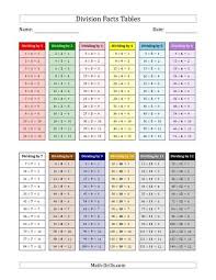 The Division Facts Tables In Montessori Colors 1 To 12 Math Worksheet From The Divisio Multiplication Facts Worksheets Fact Table Learning Multiplication Facts