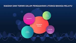 Asas dan binaan kukuh kepada membaca. Pengaplikasi Pelbagai Pendekatan Kaedah Dan Teknik Dalam Pengajaran Literasi Bahasa Melayu Youtube