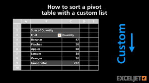 Excel Video How To Sort A Pivot Table With A Custom List Exceljet With Images Pivot Table Sorting Custom