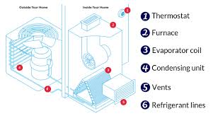Residential wiring diagram symbols reference hvac wiring diagram. Your Hvac System Explained Part By Part Hvac Heating Air Conditioning Virginia Beach Msco Mechanical Service Company