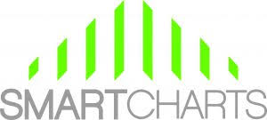 About Smartcharts