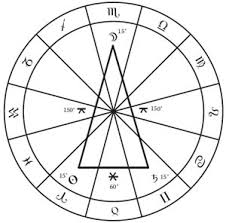 The Importance Of Yods In Astrology
