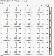 Nested For Loops To Create Multiplication Table C