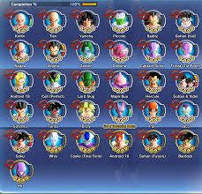 Don't wish for tp medals or zeni since you can farm it quicker from pqs. Steam Community Guide Eng Dragon Ball Xenoverse 2 Walkthrough Ultimate Guide Parallel Quests Z Scores Dragon Balls Masters And More