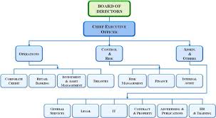 bnki619 internship report banking cbk hierarchy chart