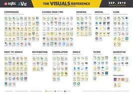The Ultimate Reference For Power Bi Charts And Visuals Microsoft Power Bi Is A Gre Data Visualization Design Data Visualization Infographic Data Visualization