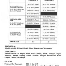 Bagi calon yang sedang berkhidmat di sekolah dinasihatkan. Cuti Belajar Bergaji Penuh Bajet 2017