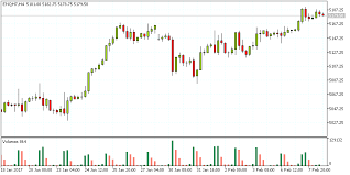 Tradingsim