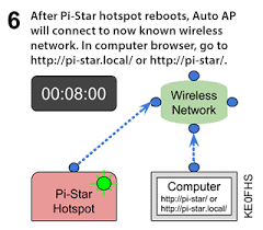 Meaning, faith, and the life of pi a conscious choice between hopelessness and faith is the spine of this story. Amateur Radio Notes Pi Star