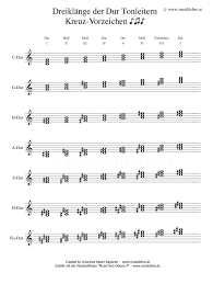 Maybe you would like to learn more about one of these? Noten Aller Dreiklange